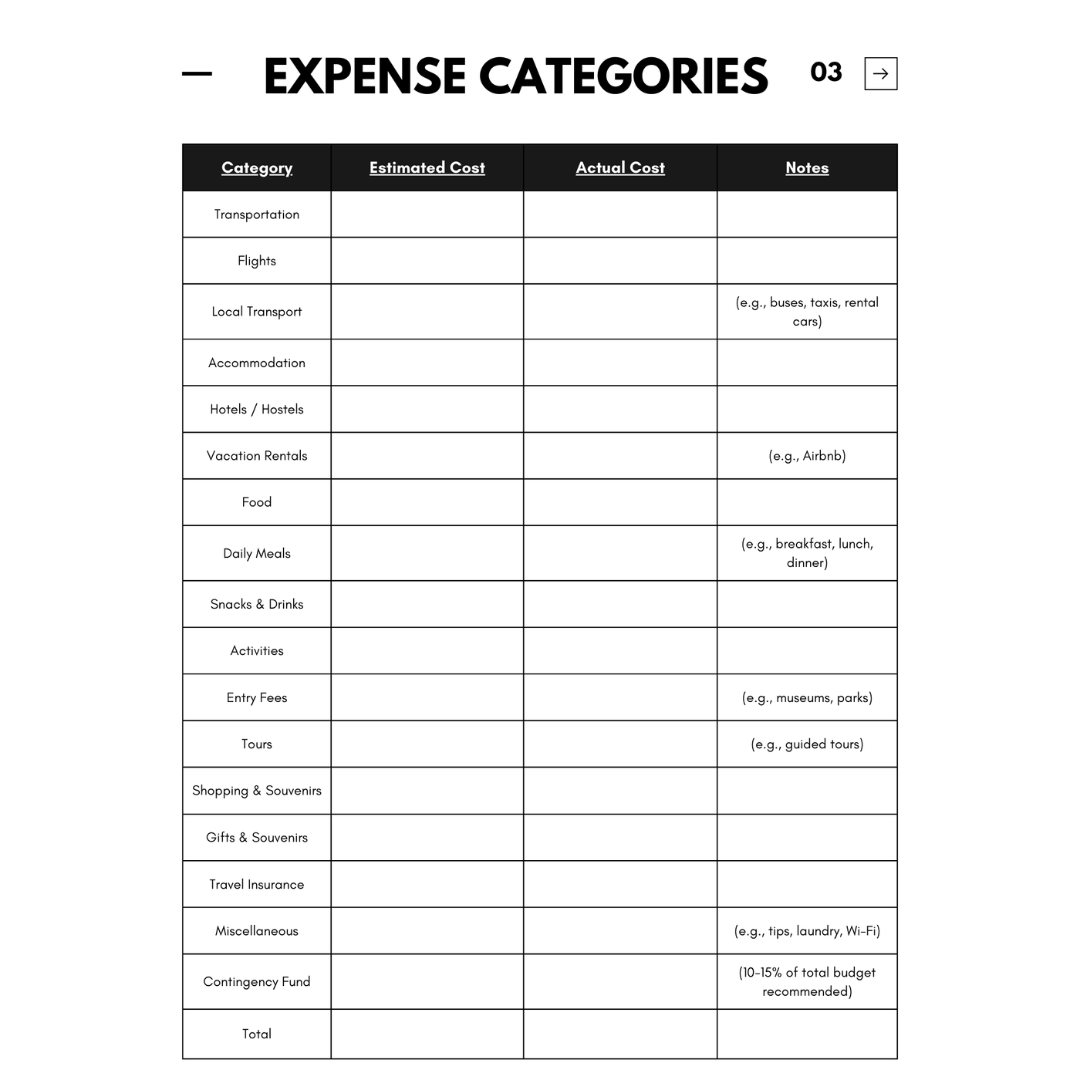 Free Travel Budgeting Template